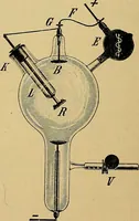 An illustration from Das Röntgen-Verfahren mit besonderer Berücksichtigung der militärischen Verhältnisse (1903)