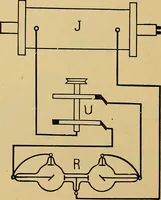 An illustration from Das Röntgen-Verfahren mit besonderer Berücksichtigung der militärischen Verhältnisse (1903)