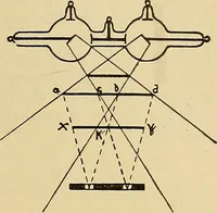 An illustration from Das Röntgen-Verfahren mit besonderer Berücksichtigung der militärischen Verhältnisse (1903)