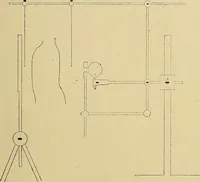 An illustration from Das Röntgen-Verfahren mit besonderer Berücksichtigung der militärischen Verhältnisse (1903)