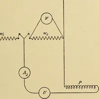 An illustration from Das Röntgen-Verfahren mit besonderer Berücksichtigung der militärischen Verhältnisse (1903)