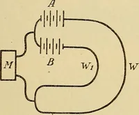 An illustration from Das Röntgen-Verfahren mit besonderer Berücksichtigung der militärischen Verhältnisse (1903)