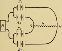 An illustration from Das Röntgen-Verfahren mit besonderer Berücksichtigung der militärischen Verhältnisse (1903)