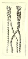 An illustration from Das Spitzenklöppeln (1898)