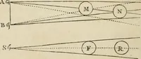 An illustration from A treatise on painting (1835)