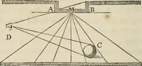 An illustration from A treatise on painting (1835)