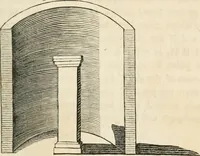 An illustration from A treatise on painting (1835)