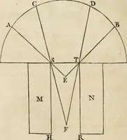 An illustration from A treatise on painting (1835)