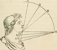 An illustration from A treatise on painting (1835)