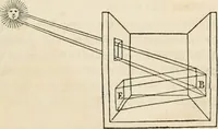 An illustration from A treatise on painting (1835)