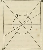 Picture 11 of 49 from A treatise on painting (1835), leaf 248