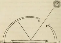 An illustration from A treatise on painting (1835)