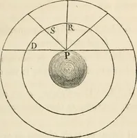 An illustration from A treatise on painting (1835)