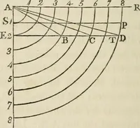Picture 16 of 49 from A treatise on painting (1835), leaf 278