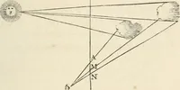An illustration from A treatise on painting (1835)