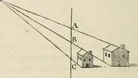 Picture 21 of 49 from A treatise on painting (1835), leaf 318
