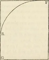 An illustration from A treatise on painting (1835)