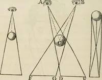 An illustration from A treatise on painting (1835)