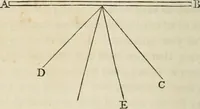 Picture 25 of 49 from A treatise on painting (1835), leaf 330