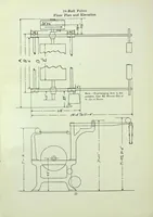 Picture 8 of 18 from Davis and Furber - Nappers Felters 1920 (1920), leaf 24
