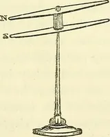 An illustration from Davis's manual of magnetism : including galvanism, magnetism, electro-magnetism, electro-dynamics, magneto-electricity, and thermo-electricity (1854)