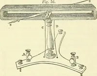 An illustration from Davis's manual of magnetism : including galvanism, magnetism, electro-magnetism, electro-dynamics, magneto-electricity, and thermo-electricity (1854)