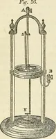 An illustration from Davis's manual of magnetism : including galvanism, magnetism, electro-magnetism, electro-dynamics, magneto-electricity, and thermo-electricity (1854)
