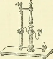 An illustration from Davis's manual of magnetism : including galvanism, magnetism, electro-magnetism, electro-dynamics, magneto-electricity, and thermo-electricity (1854)