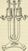 An illustration from Davis's manual of magnetism : including galvanism, magnetism, electro-magnetism, electro-dynamics, magneto-electricity, and thermo-electricity (1854)