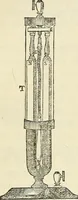 An illustration from Davis's manual of magnetism : including galvanism, magnetism, electro-magnetism, electro-dynamics, magneto-electricity, and thermo-electricity (1854)