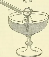 An illustration from Davis's manual of magnetism : including galvanism, magnetism, electro-magnetism, electro-dynamics, magneto-electricity, and thermo-electricity (1854)