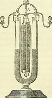 An illustration from Davis's manual of magnetism : including galvanism, magnetism, electro-magnetism, electro-dynamics, magneto-electricity, and thermo-electricity (1854)