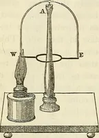An illustration from Davis's manual of magnetism : including galvanism, magnetism, electro-magnetism, electro-dynamics, magneto-electricity, and thermo-electricity (1854)