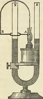 An illustration from Davis's manual of magnetism : including galvanism, magnetism, electro-magnetism, electro-dynamics, magneto-electricity, and thermo-electricity (1854)