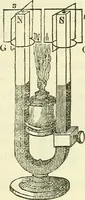 An illustration from Davis's manual of magnetism : including galvanism, magnetism, electro-magnetism, electro-dynamics, magneto-electricity, and thermo-electricity (1854)