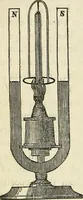 An illustration from Davis's manual of magnetism : including galvanism, magnetism, electro-magnetism, electro-dynamics, magneto-electricity, and thermo-electricity (1854)