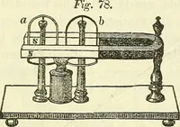 An illustration from Davis's manual of magnetism : including galvanism, magnetism, electro-magnetism, electro-dynamics, magneto-electricity, and thermo-electricity (1854)