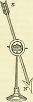 An illustration from Davis's manual of magnetism : including galvanism, magnetism, electro-magnetism, electro-dynamics, magneto-electricity, and thermo-electricity (1854)