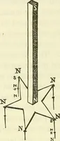 An illustration from Davis's manual of magnetism : including galvanism, magnetism, electro-magnetism, electro-dynamics, magneto-electricity, and thermo-electricity (1854)