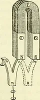 An illustration from Davis's manual of magnetism : including galvanism, magnetism, electro-magnetism, electro-dynamics, magneto-electricity, and thermo-electricity (1854)