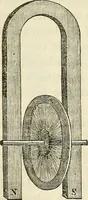 An illustration from Davis's manual of magnetism : including galvanism, magnetism, electro-magnetism, electro-dynamics, magneto-electricity, and thermo-electricity (1854)