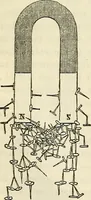 An illustration from Davis's manual of magnetism : including galvanism, magnetism, electro-magnetism, electro-dynamics, magneto-electricity, and thermo-electricity (1854)