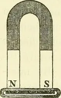An illustration from Davis's manual of magnetism : including galvanism, magnetism, electro-magnetism, electro-dynamics, magneto-electricity, and thermo-electricity (1854)