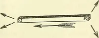 An illustration from Davis's manual of magnetism : including galvanism, magnetism, electro-magnetism, electro-dynamics, magneto-electricity, and thermo-electricity (1854)