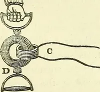 An illustration from Davis's manual of magnetism : including galvanism, magnetism, electro-magnetism, electro-dynamics, magneto-electricity, and thermo-electricity (1854)