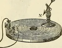 An illustration from Davis's manual of magnetism : including galvanism, magnetism, electro-magnetism, electro-dynamics, magneto-electricity, and thermo-electricity (1854)