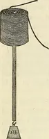 An illustration from Davis's manual of magnetism : including galvanism, magnetism, electro-magnetism, electro-dynamics, magneto-electricity, and thermo-electricity (1854)