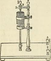 An illustration from Davis's manual of magnetism : including galvanism, magnetism, electro-magnetism, electro-dynamics, magneto-electricity, and thermo-electricity (1854)