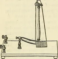 An illustration from Davis's manual of magnetism : including galvanism, magnetism, electro-magnetism, electro-dynamics, magneto-electricity, and thermo-electricity (1854)