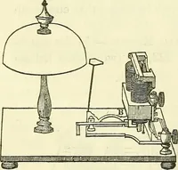 An illustration from Davis's manual of magnetism : including galvanism, magnetism, electro-magnetism, electro-dynamics, magneto-electricity, and thermo-electricity (1854)